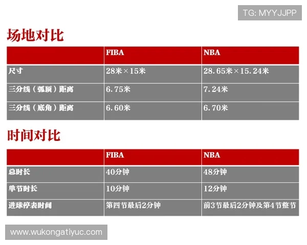 FIBA和NBA篮球规则差异解析：关键区别在哪？