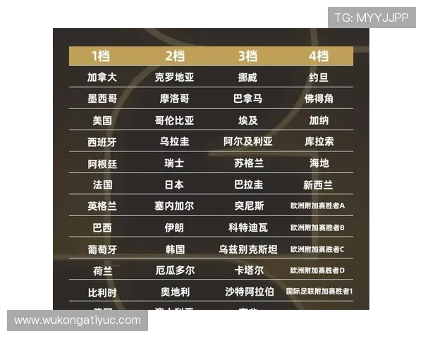 2026世界杯48队12小组赛制规则怎么分组和出线