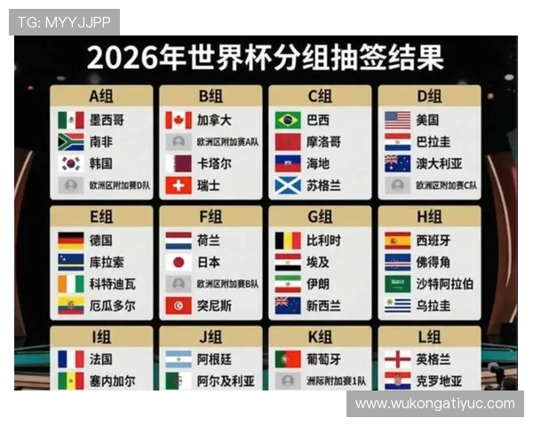 2026世界杯小组赛48支球队的积分排名规则是怎么规定的 2026世界杯小组赛48支球队的积分排名规则是怎么规定的