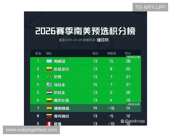 2026世界杯第三名晋级积分排行榜预测 2026世界杯第三名晋级积分排行榜预测