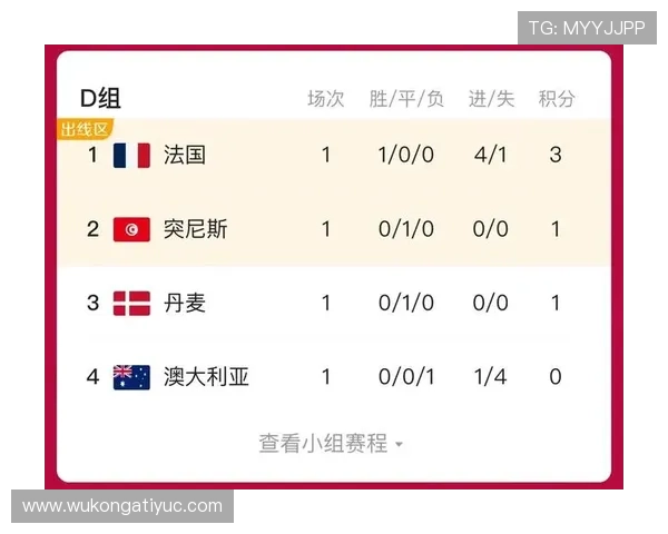世界杯小组赛焦点战最值得关注的五大看点